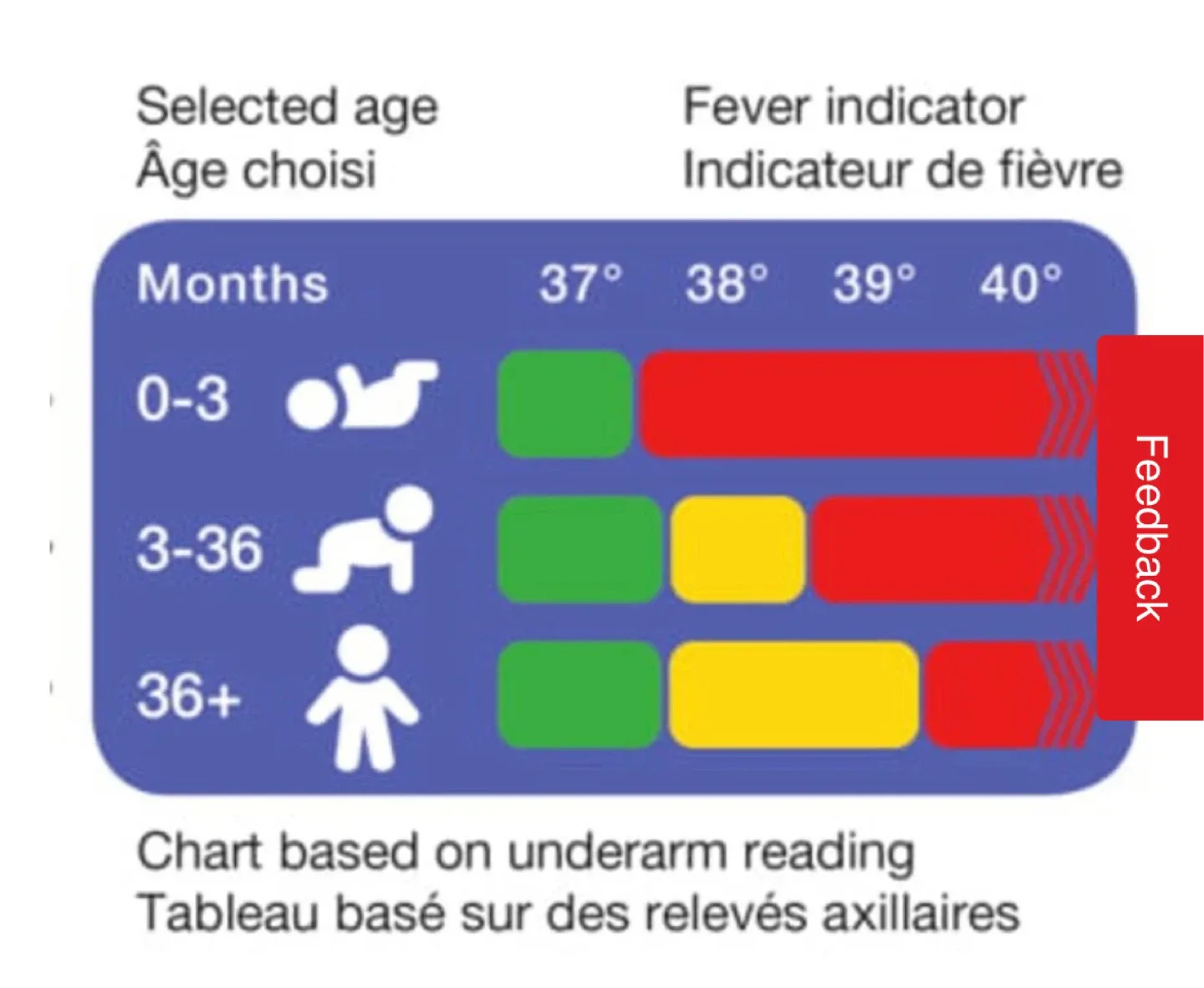 New! Braun No Touch + Forehead Thermometer BNT400CA image indicator(3)