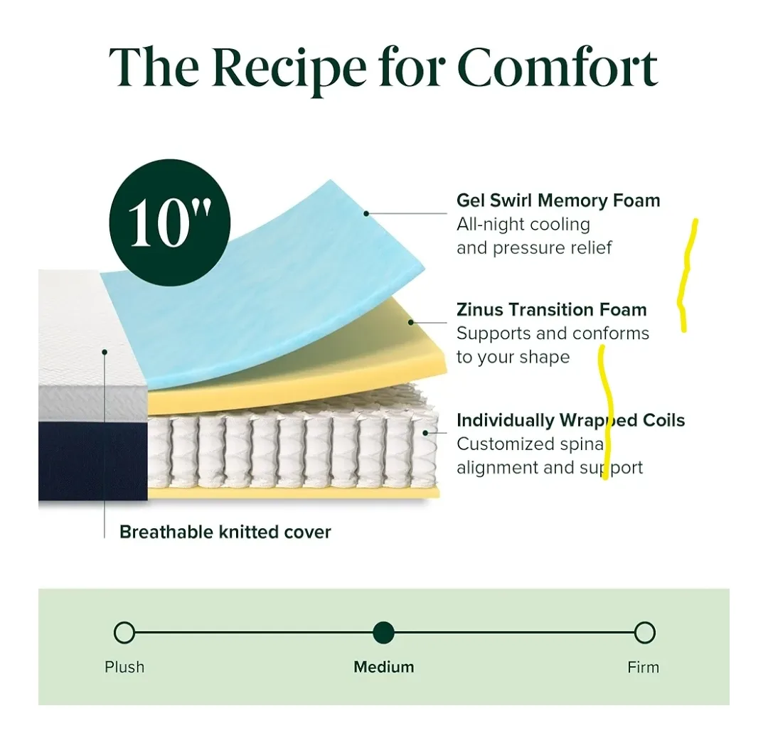 Unused! Zinus 10 Inch Cooling Comfort Hybrid Mattress image indicator(5)