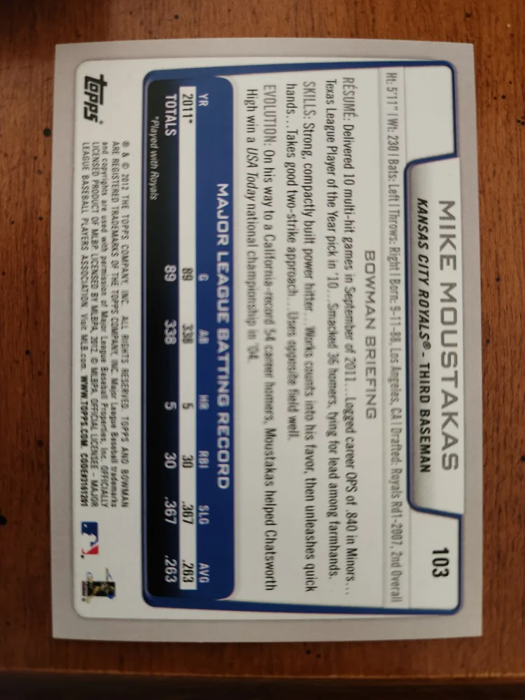 Mike Moustakas Baseball Card - Kansas City Royals image indicator(2)