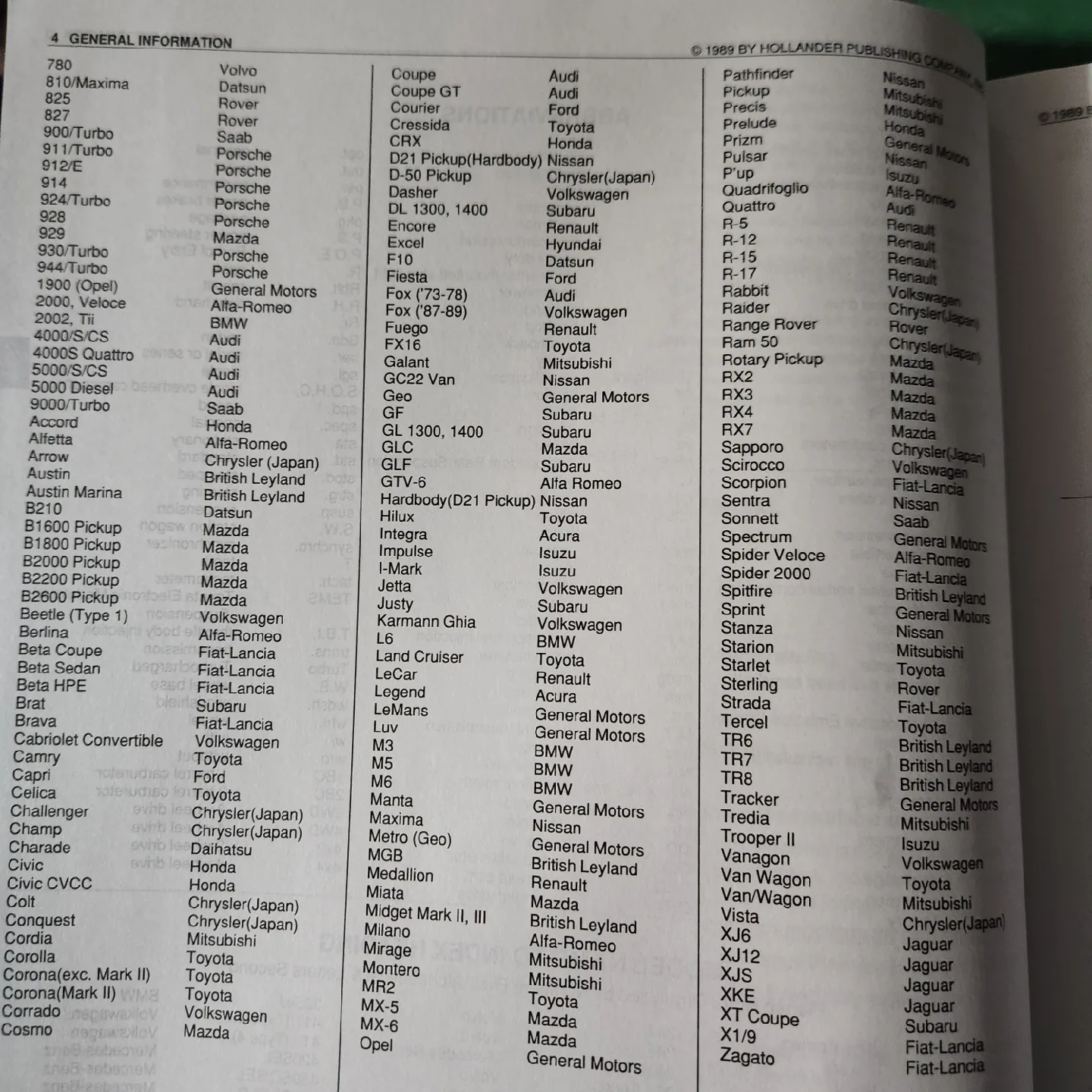 Hollander Foreign car part Interchange Manual 12th Edition image indicator(4)