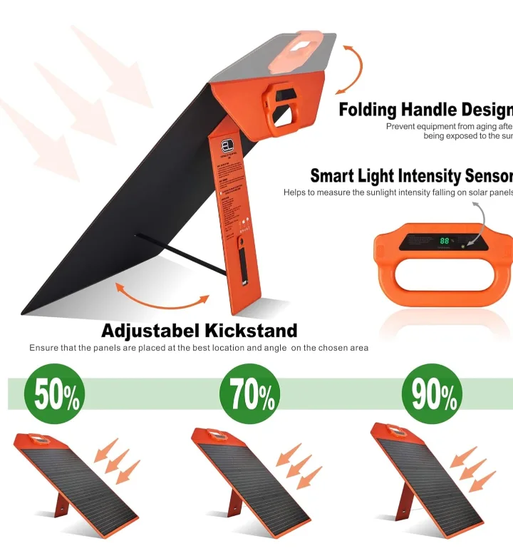 120 Watts Detachable Solar Panels for Power Station image indicator(3)