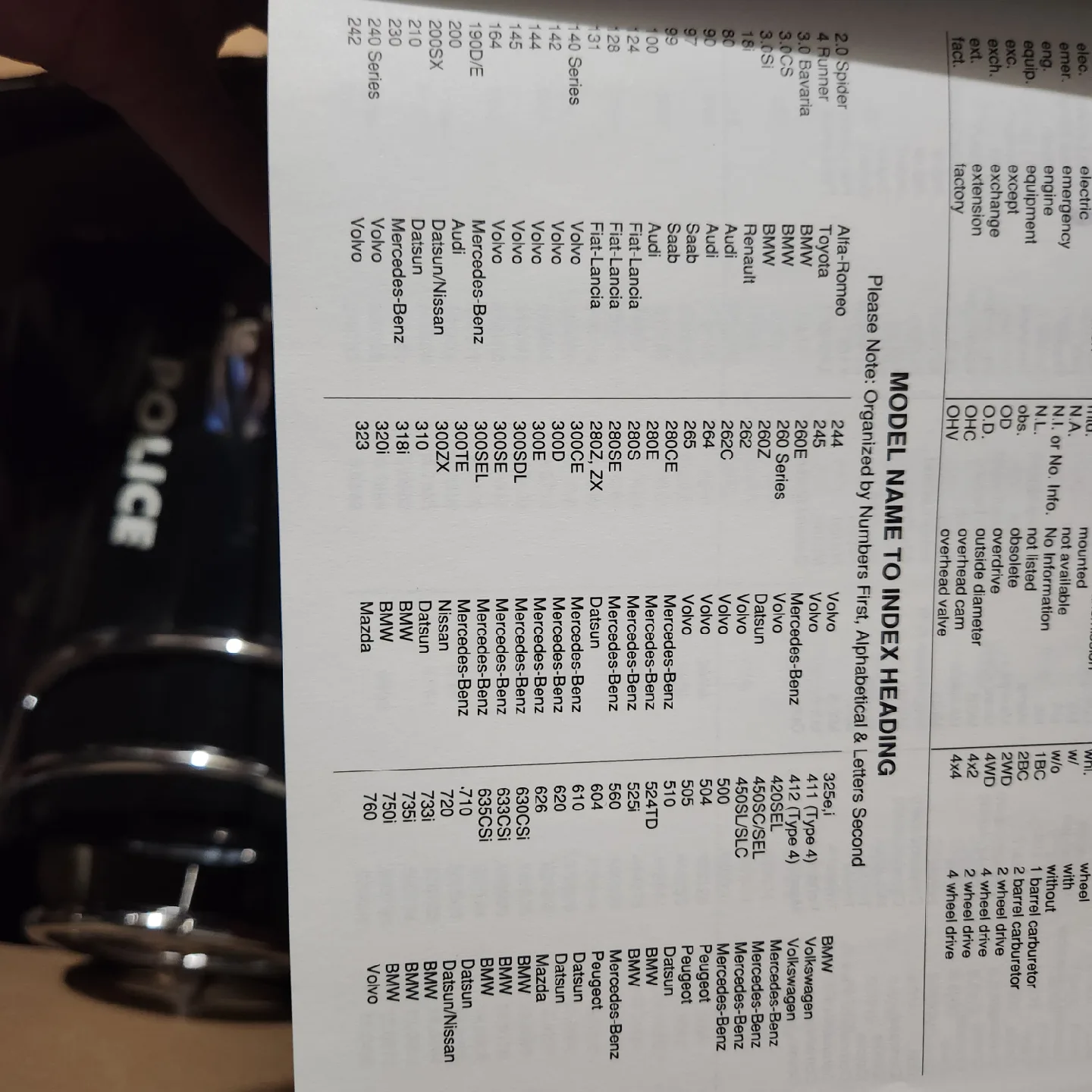 Hollander Foreign car part Interchange Manual 12th Edition image indicator(3)