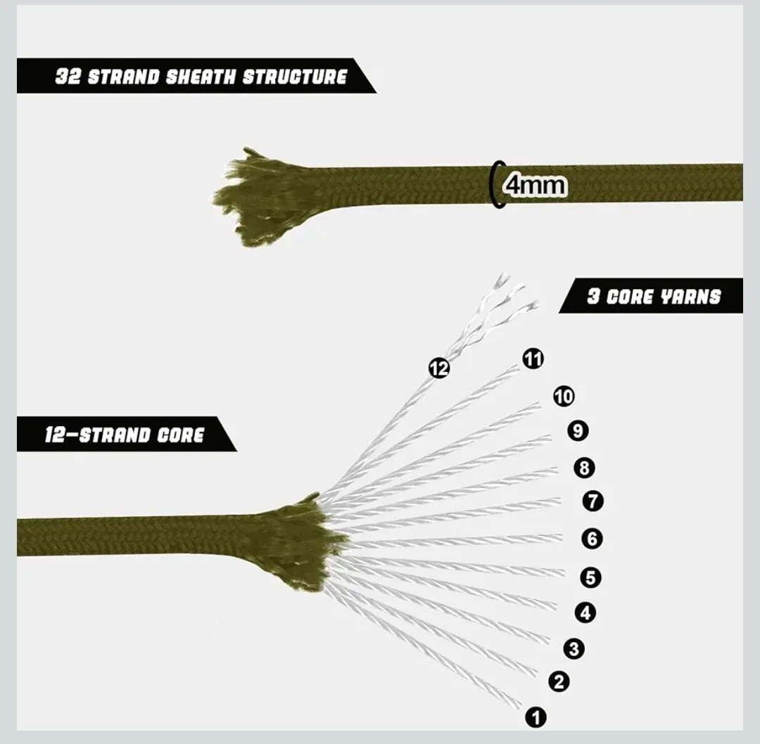 VITALUXE 1000lb Paracord Rope - Army Green, 1000ft image indicator(9)
