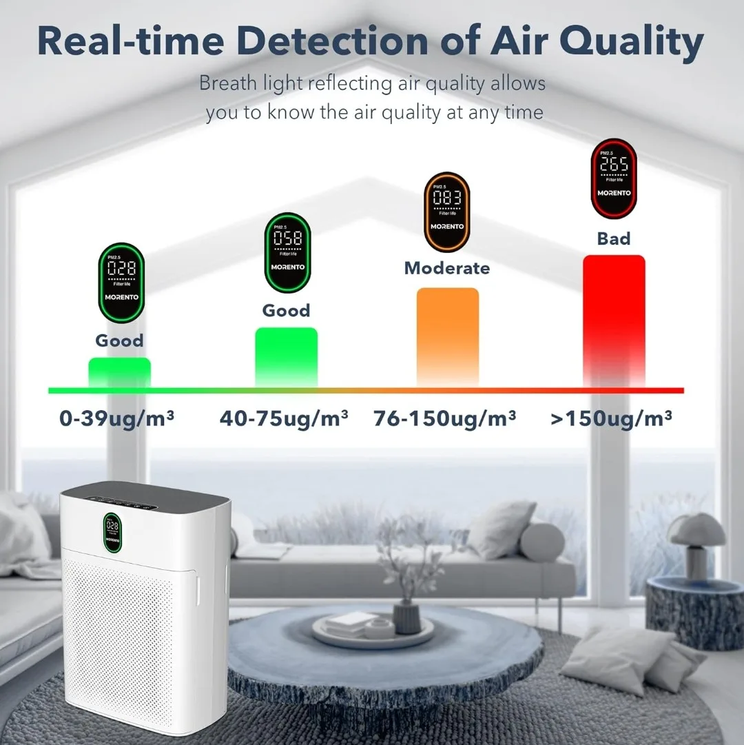 Tebild Air Purifier with AQI Display image indicator(2)