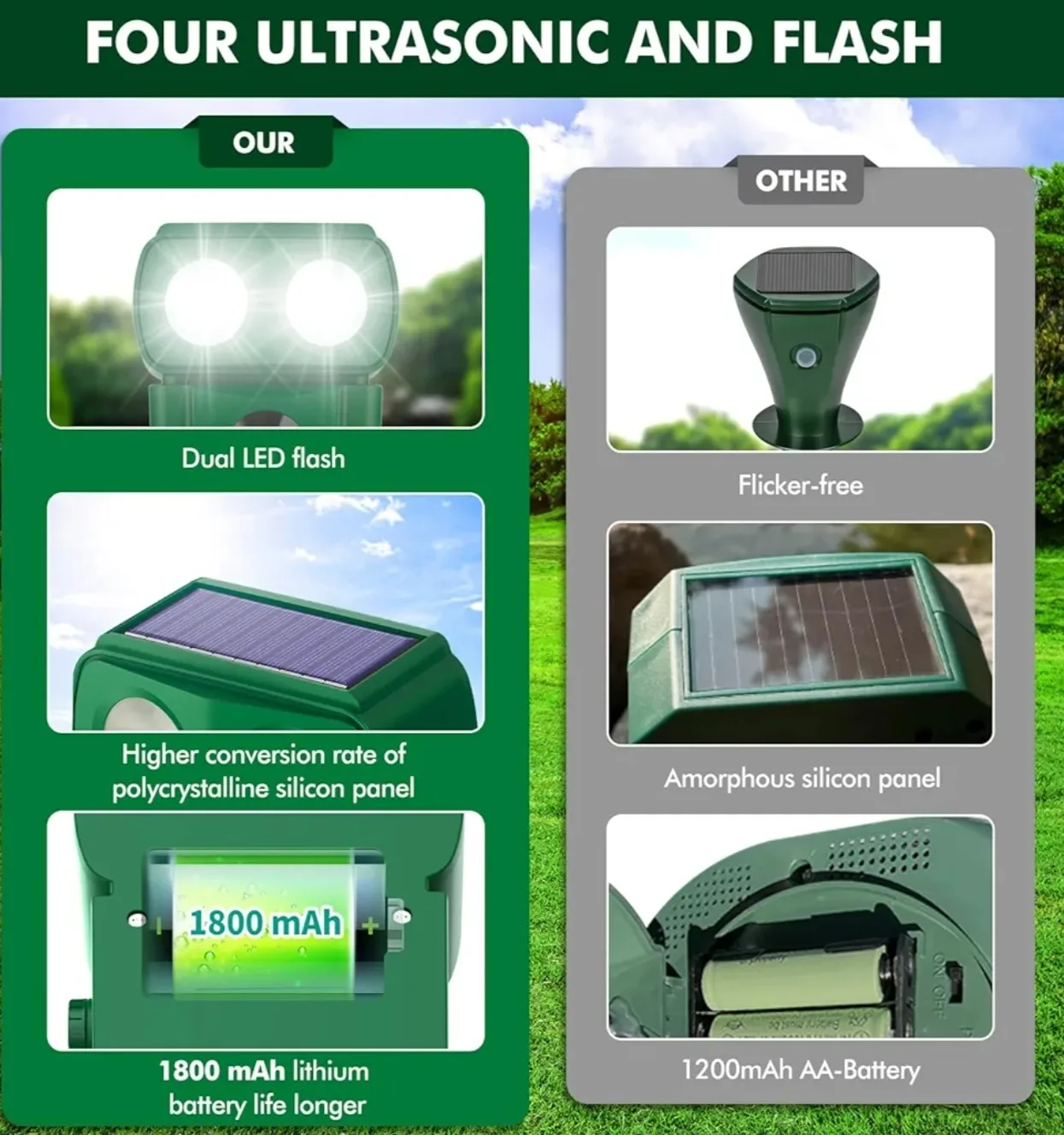 Solar Animal Repeller. Garden Protector image indicator(5)