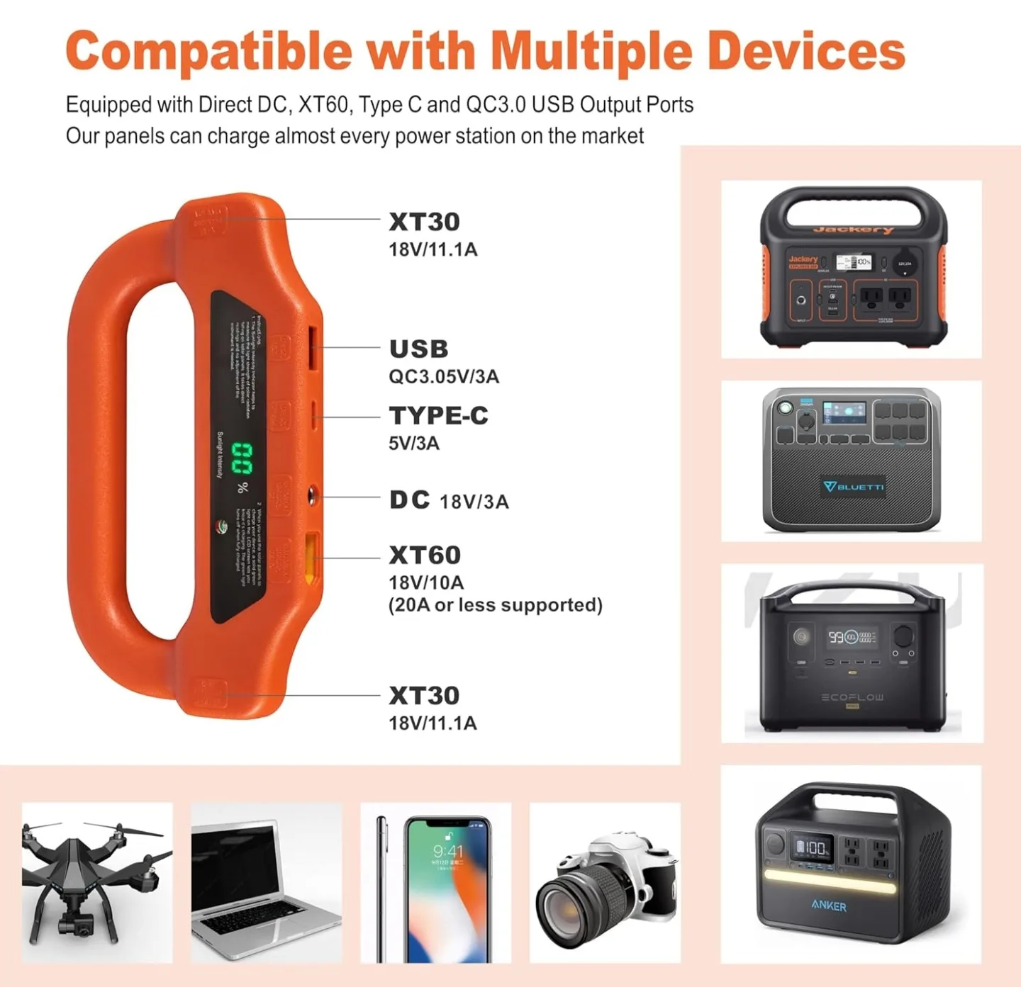 120 Watts Detachable Solar Panels for Power Station image indicator(2)
