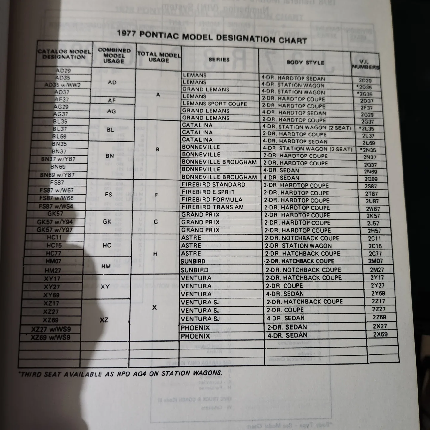 Pontiac Model Charts & Parts Catalog 1976 77 78 79 80 81 image indicator(3)