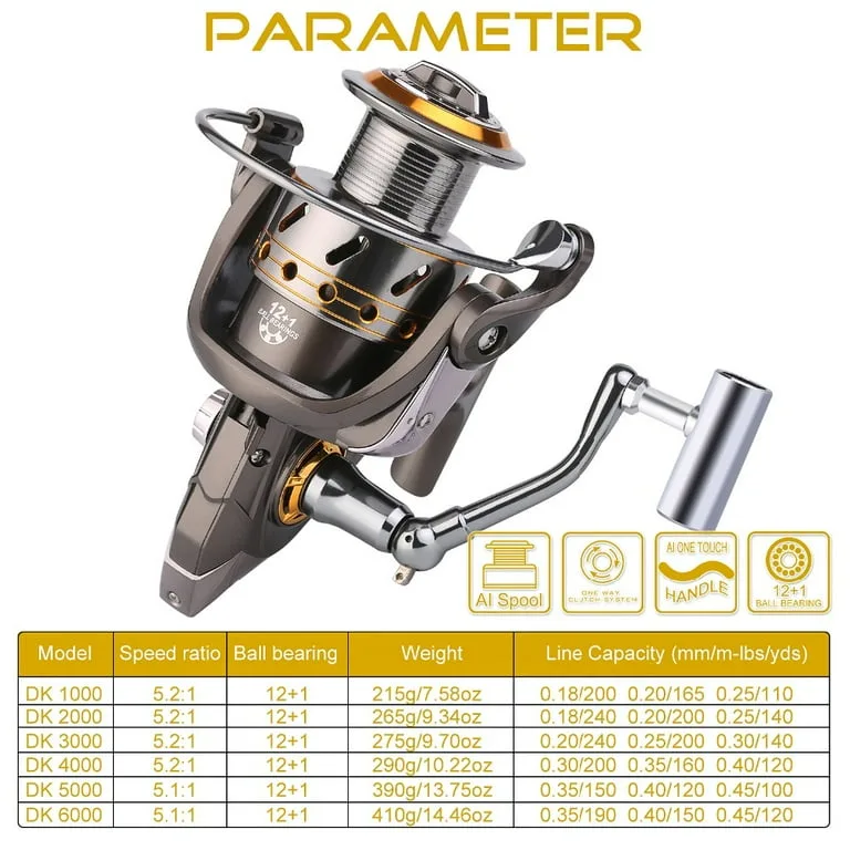 🇨🇦  Okuma Avenger 10 ft Rod and reel combo image indicator(5)