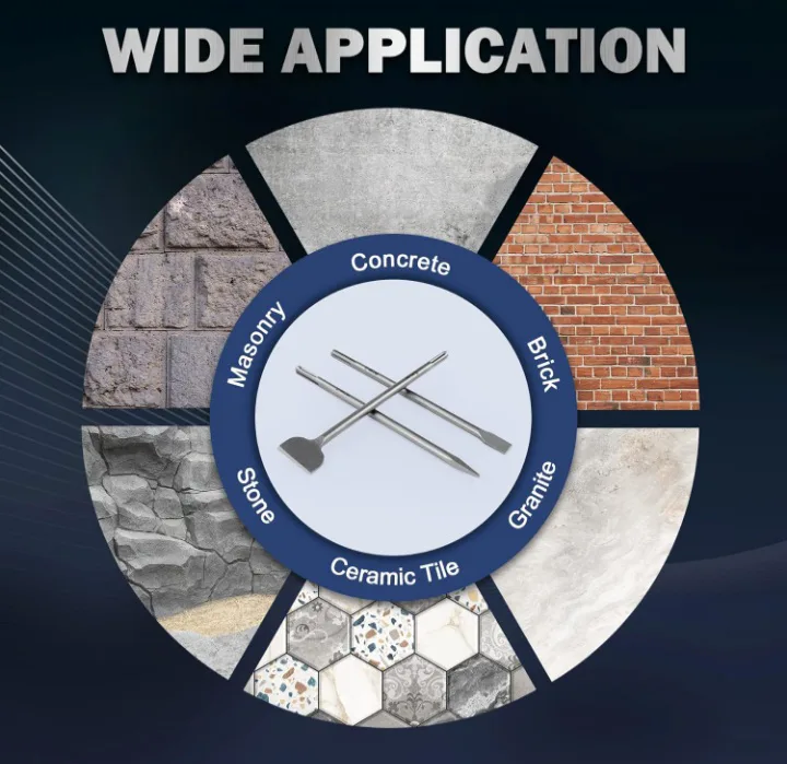 🥕  NEW!   ZELCAN SDS Max Chisel Set - 3 Piece image indicator(7)
