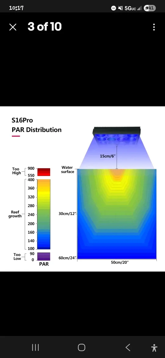 PopBloom Shannon16Pro Panel LED Aquarium Light image indicator(7)