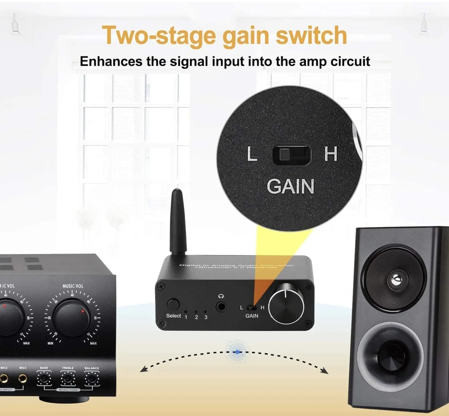 GVAudio Digital to Analog Audio Converter image indicator(5)