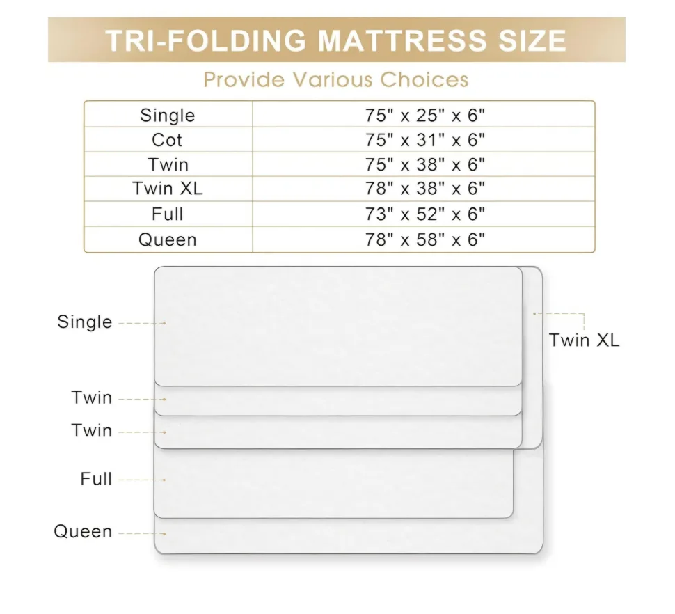 Lazyzizi Twin size Memory Foam Tri-fold Mattress image indicator(2)
