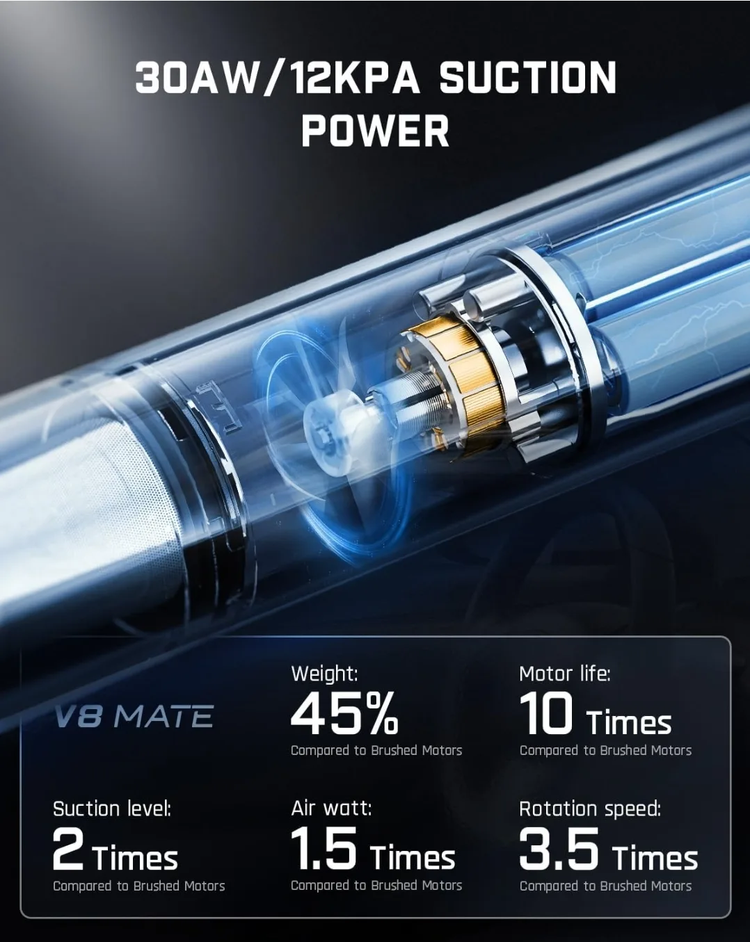 Fanttik Cordless Car Vacuum Cleaner image indicator(6)