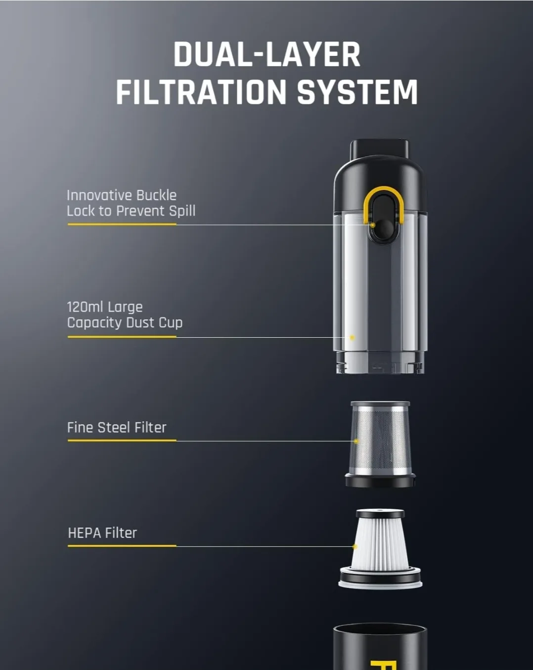 Fanttik Cordless Car Vacuum Cleaner image indicator(7)
