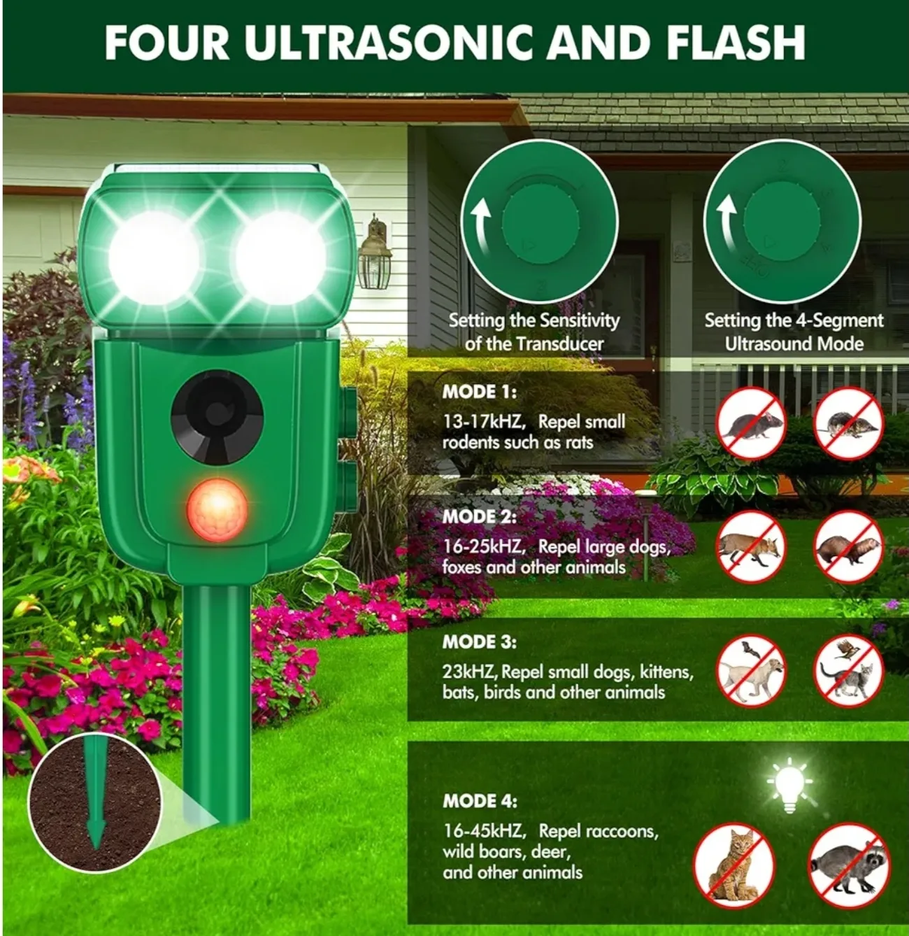 Animal Repeller with Solar Panel image indicator(4)