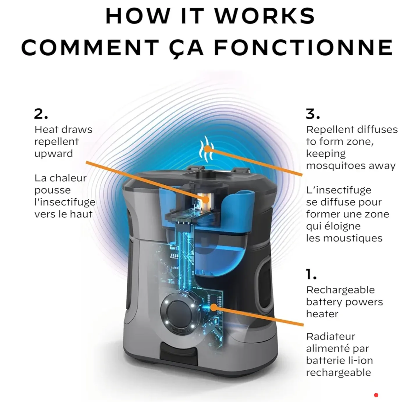 Thermacell Mosquito Repeller - 20ft Zone image indicator(6)
