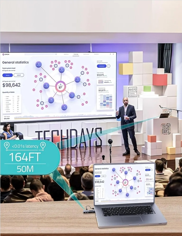 FHG Wireless HDMI Transmitter and Receiver 4K - photo 5