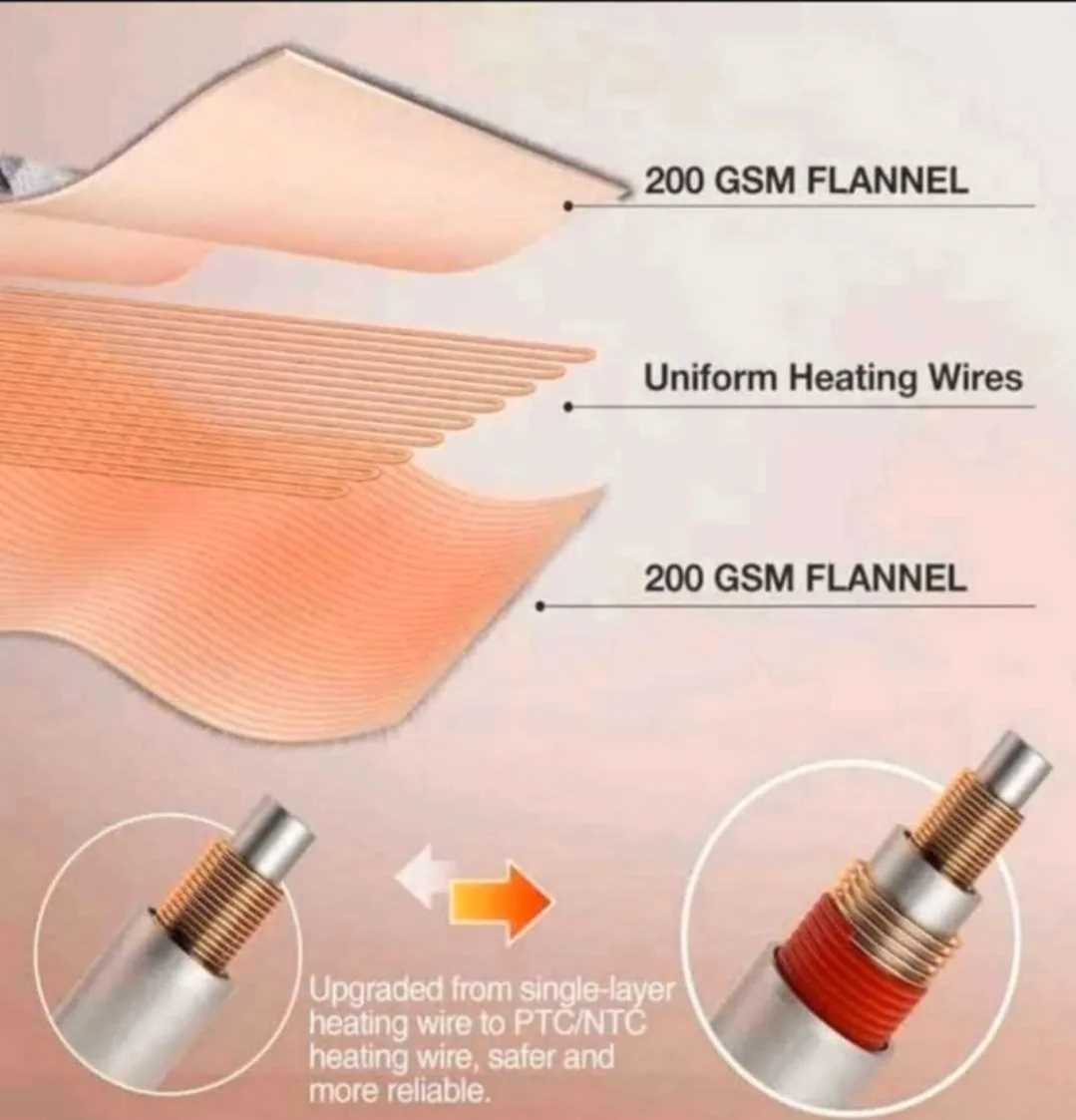 Woomer Electric Blanket image indicator(7)