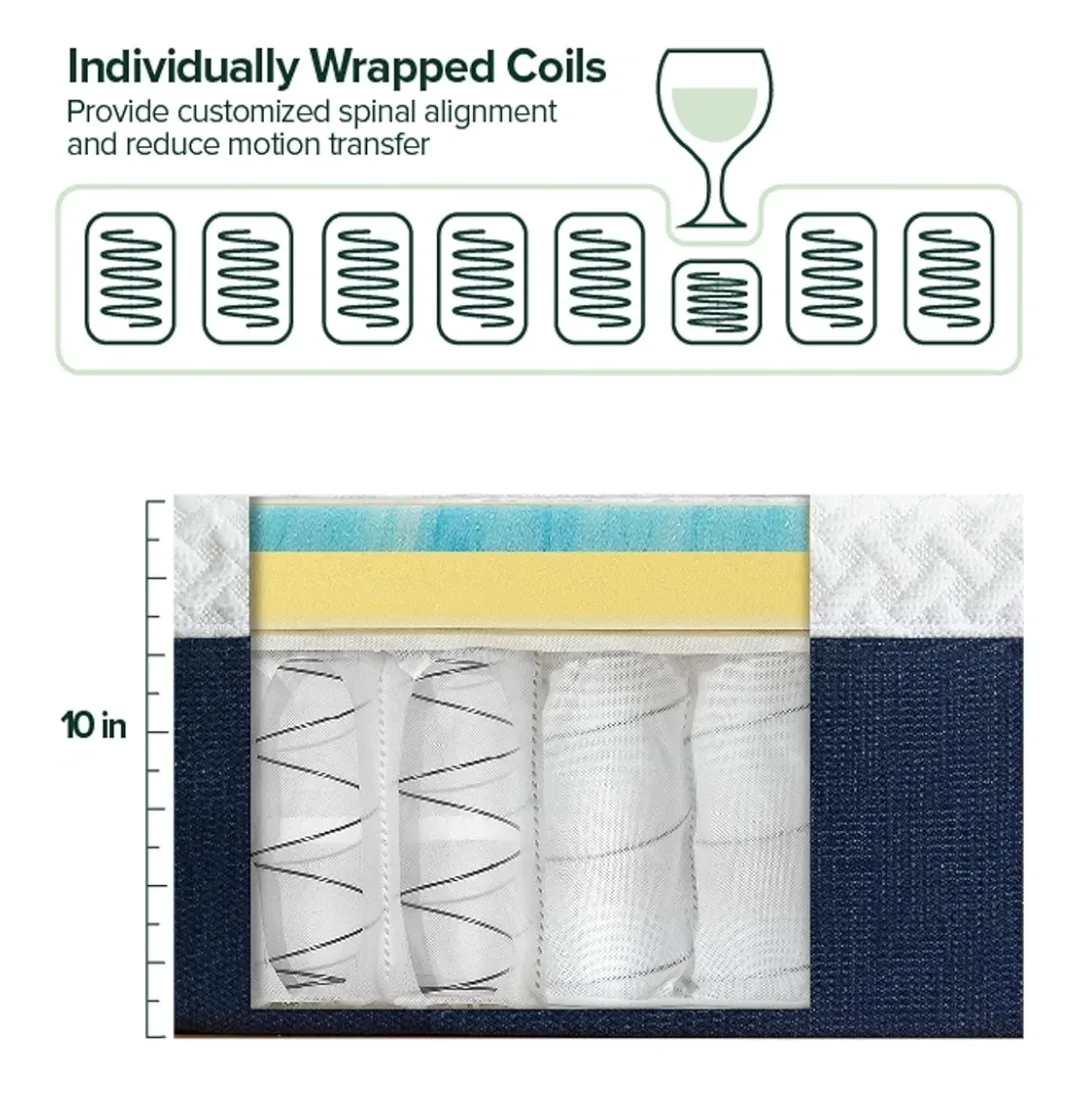 Unused! Zinus 10 Inch Cooling Comfort Hybrid Mattress image indicator(4)