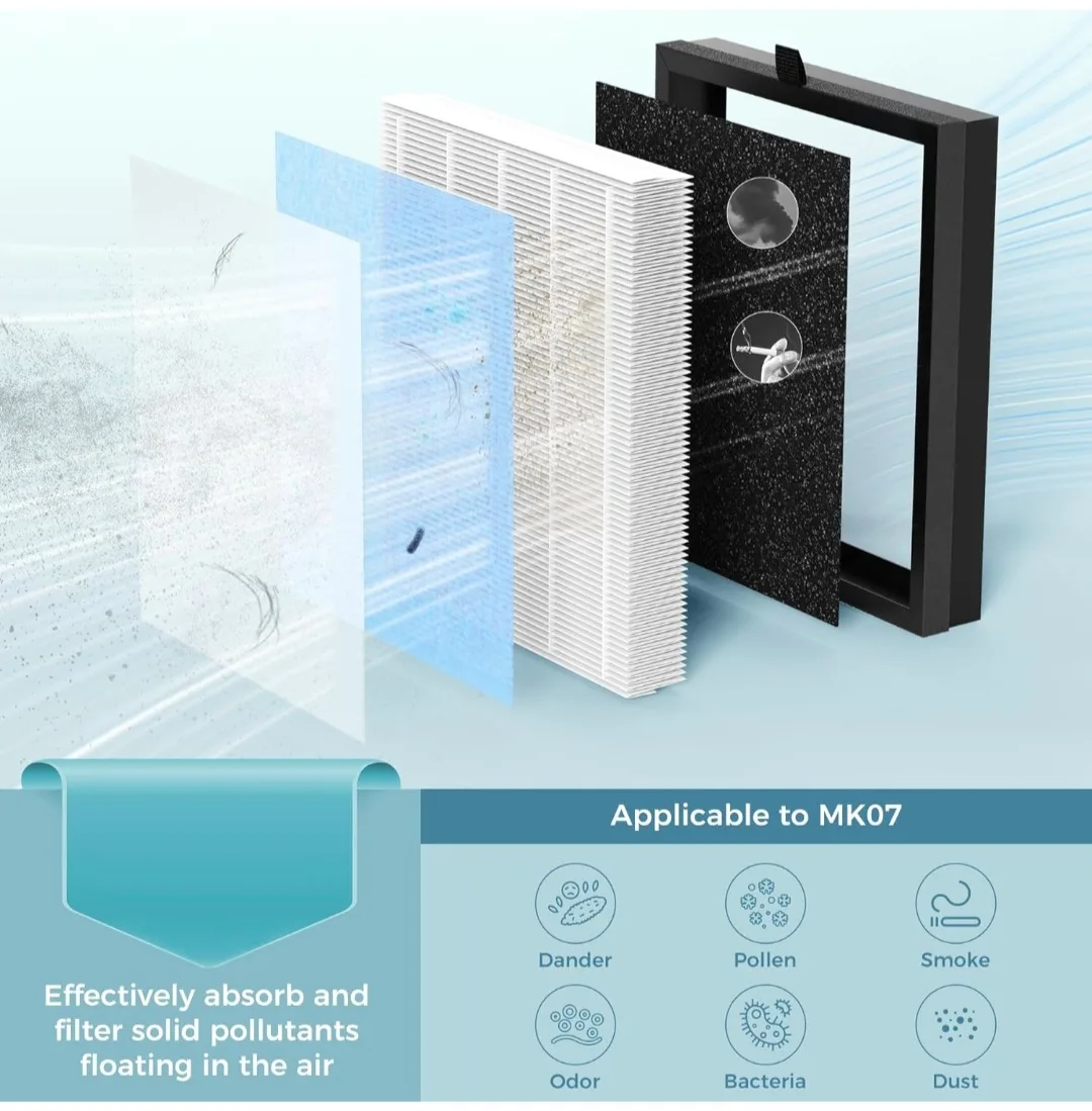 Aroeve H13 True HEPA 4-Stage Filter - NEW image indicator(6)