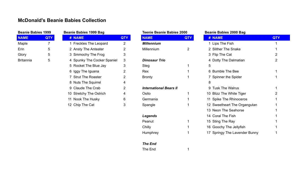 McDonald's Ty Beanie Babies Collection 1999-2000 image indicator(9)