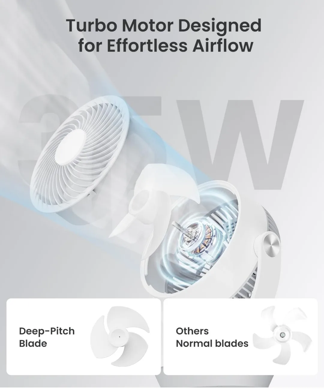 Pntck 13" Air Circulator Fan - Like New! image indicator(6)