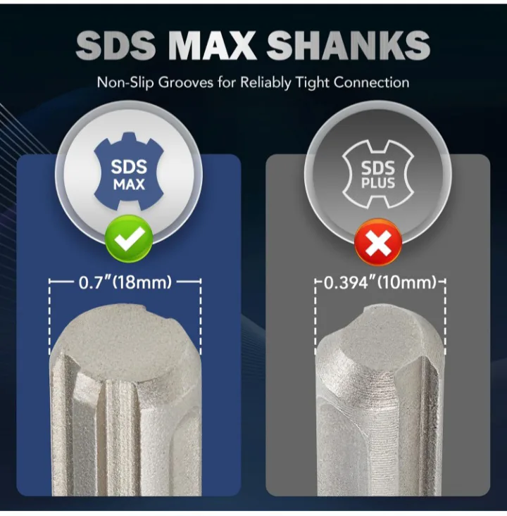 🥕  NEW!   ZELCAN SDS Max Chisel Set - 3 Piece image indicator(4)