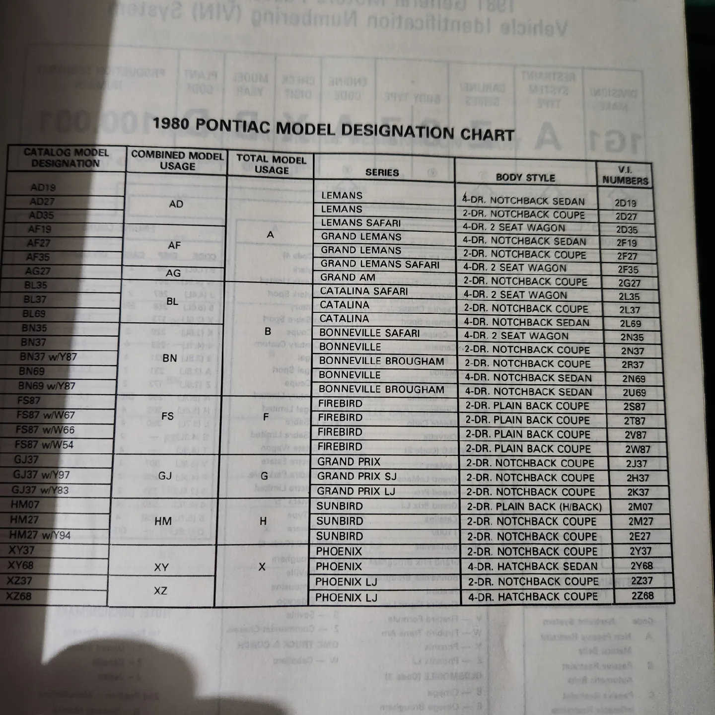 Pontiac Model Charts & Parts Catalog 1976 77 78 79 80 81 image indicator(6)