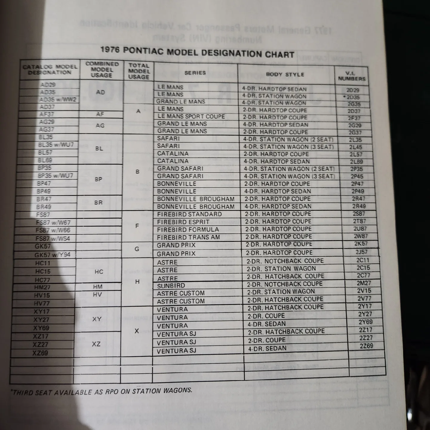 Pontiac Model Charts & Parts Catalog 1976 77 78 79 80 81 image indicator(2)