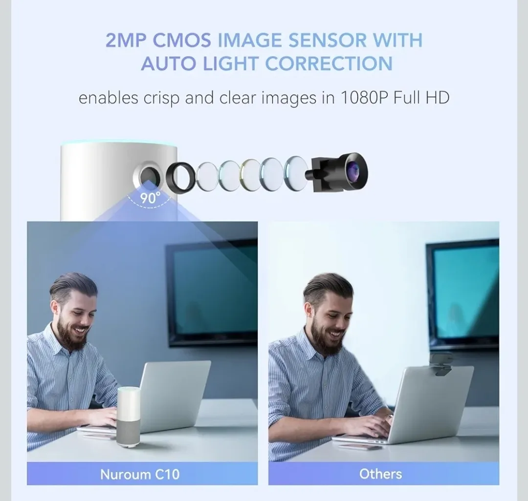 New Nuroum C10 All-In-One Conference Camera image indicator(4)