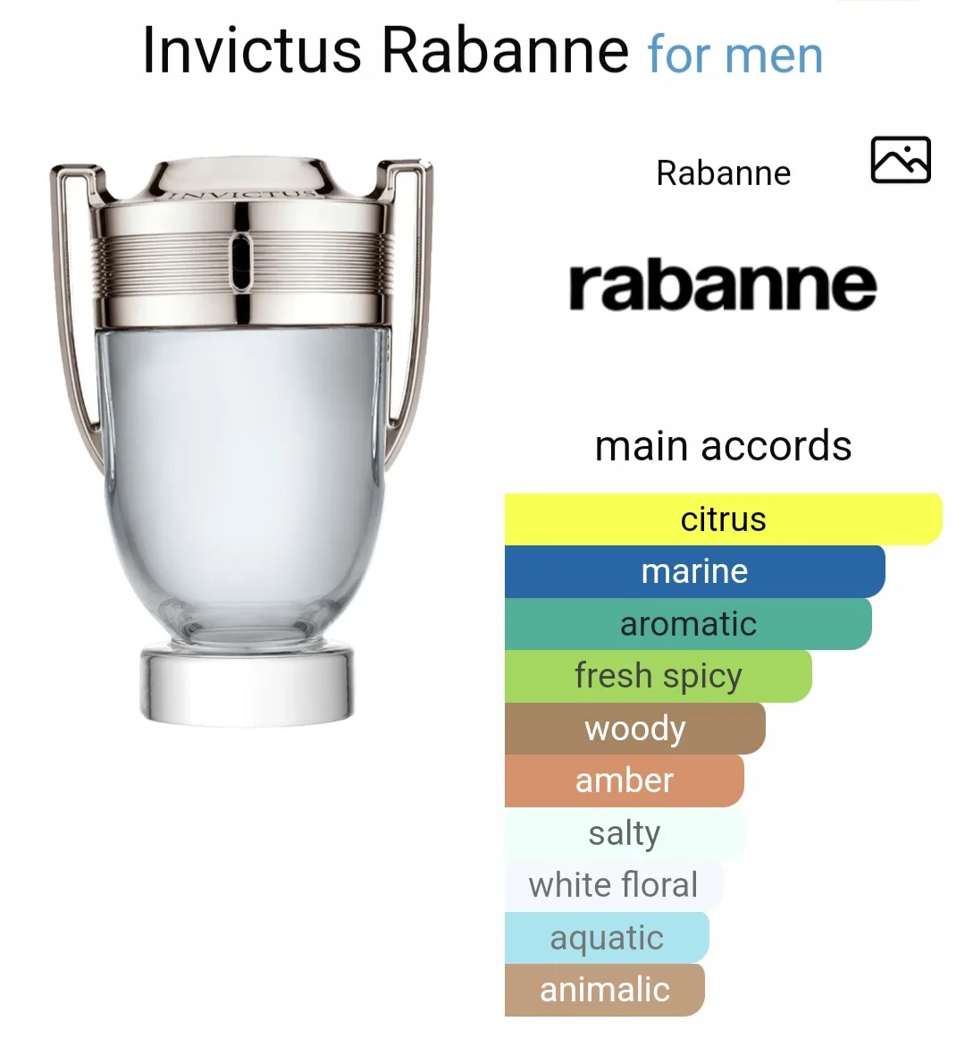 Paco Rabanne Miniature Fragrance Set image indicator(5)