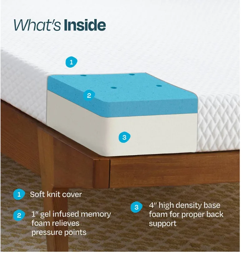 Full size mattress image indicator(3)