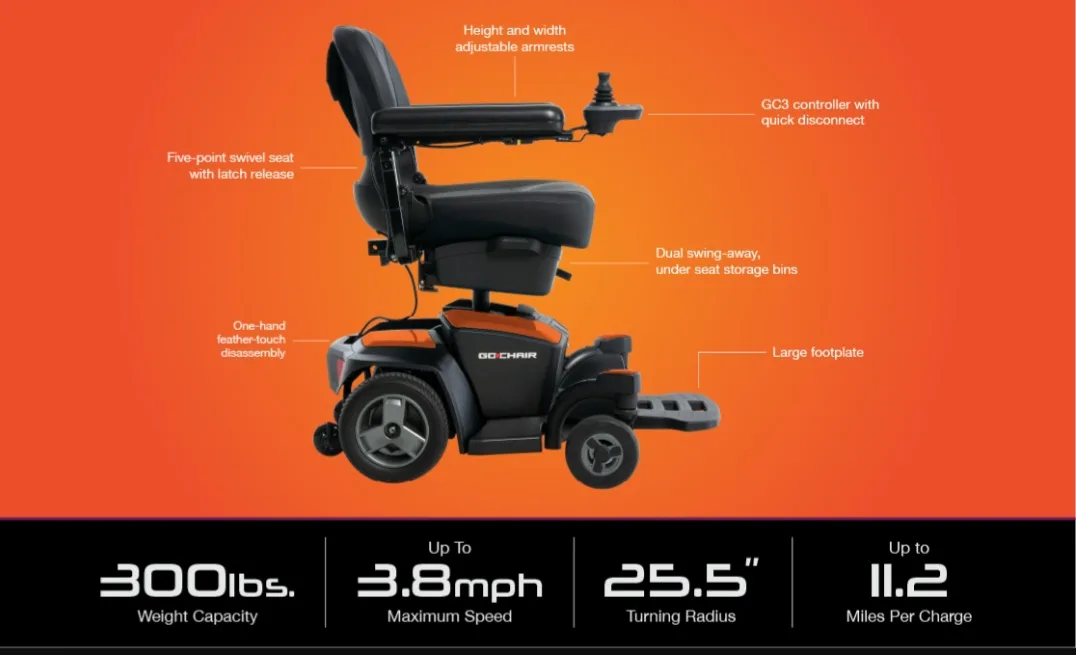 Mobility Wheelchair (Electric + Portable) image indicator(3)