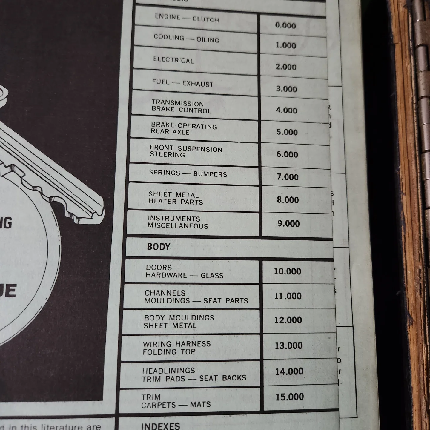 GM Master Pontiac Parts Catalogue 1970 71 72 73 74 75 76 image indicator(3)