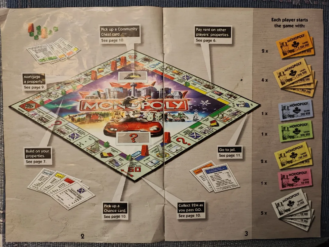 🥕Monopoly The Here and Now Canadian Edition image indicator(6)