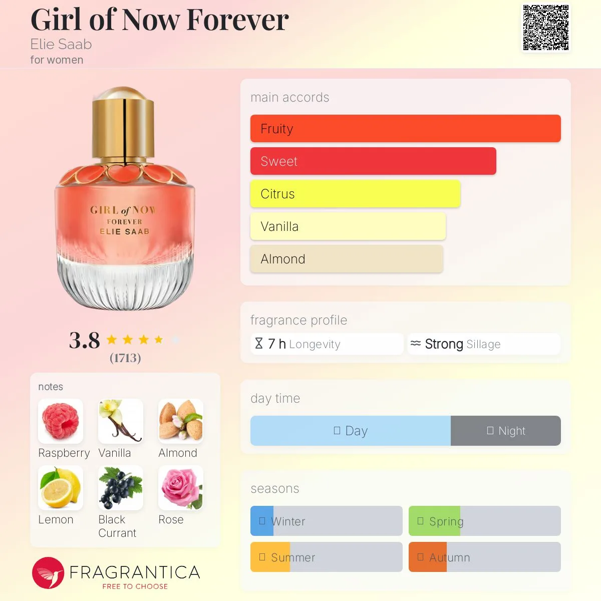 Decluttering Alert! Elie Saab Girl of Now Forever Perfume image indicator(2)