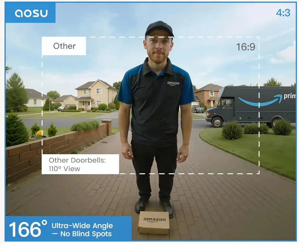 Aosu Video Doorbell Pro with Wi-Fi HomeBase 2K QHD image indicator(6)