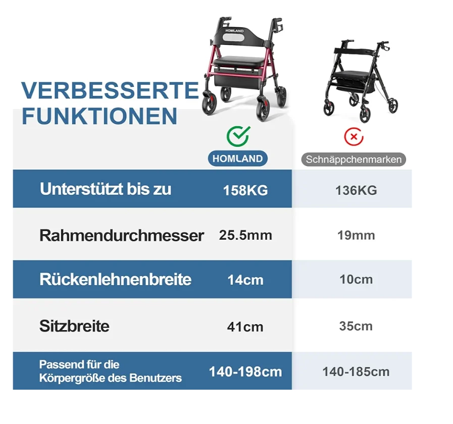Homland Rollator Walker with Seat - Red - photo 5