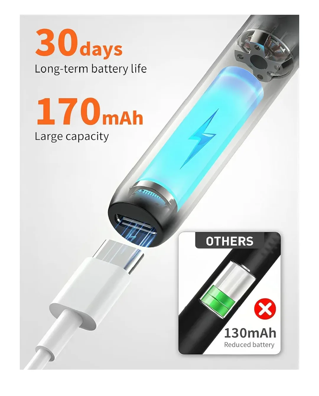 Ear Wax Removal Kit with Ear Camera with 6 LED Lights image indicator(7)