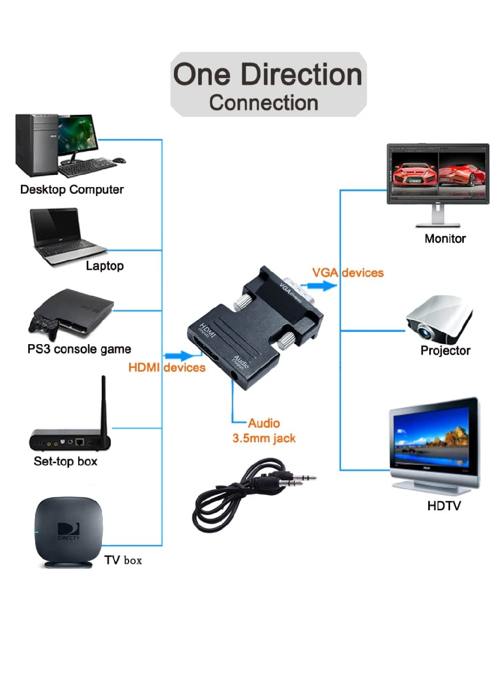HDMI to VGA Adapter with 3.5mm Audio Port - photo 2
