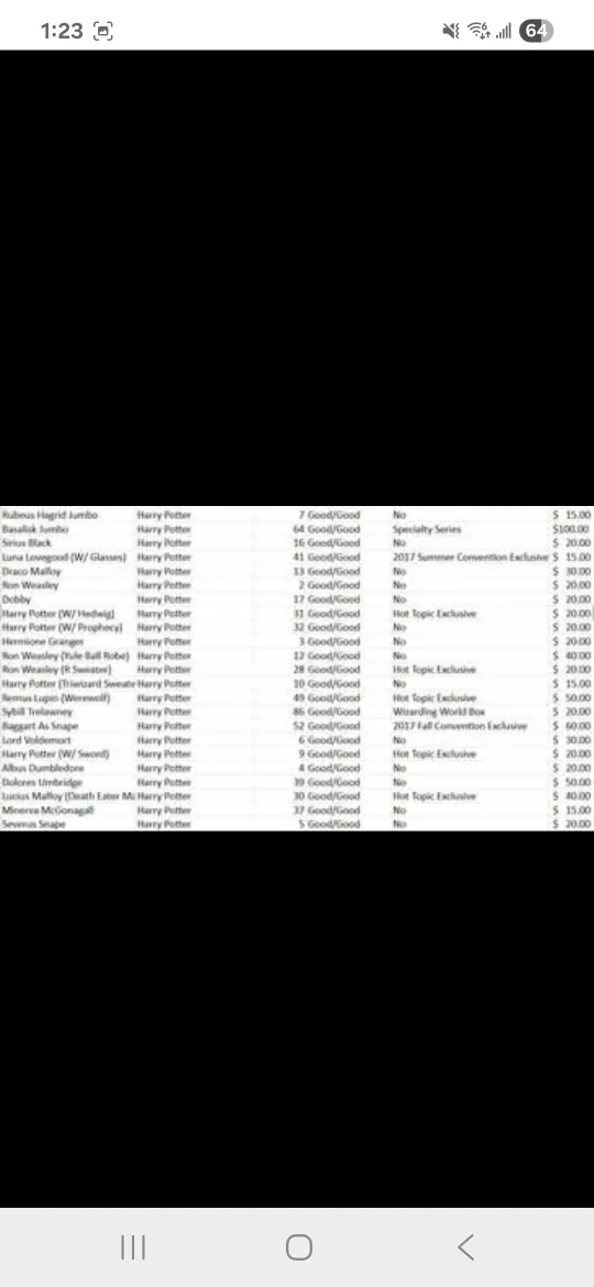 Harry Potter Funko Pops - Collection image indicator(6)