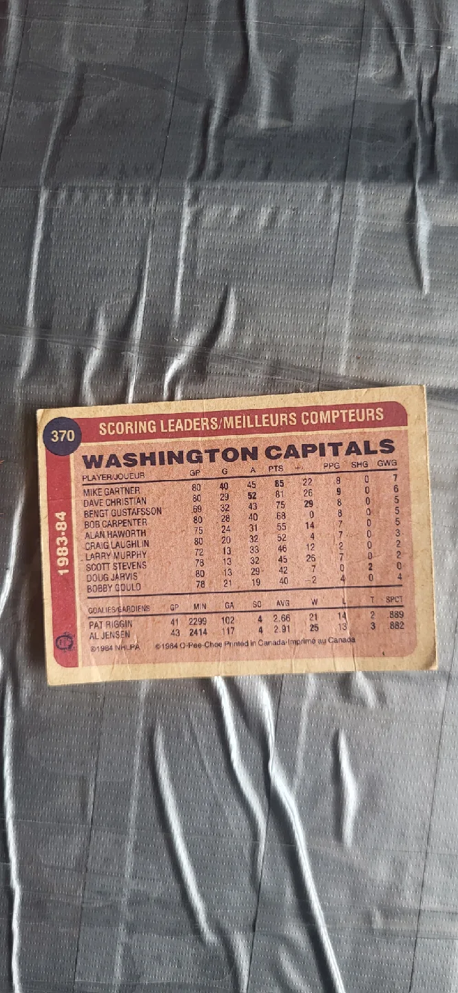 Mike Gartner 1983-84 Capitals Hockey Card image indicator(2)