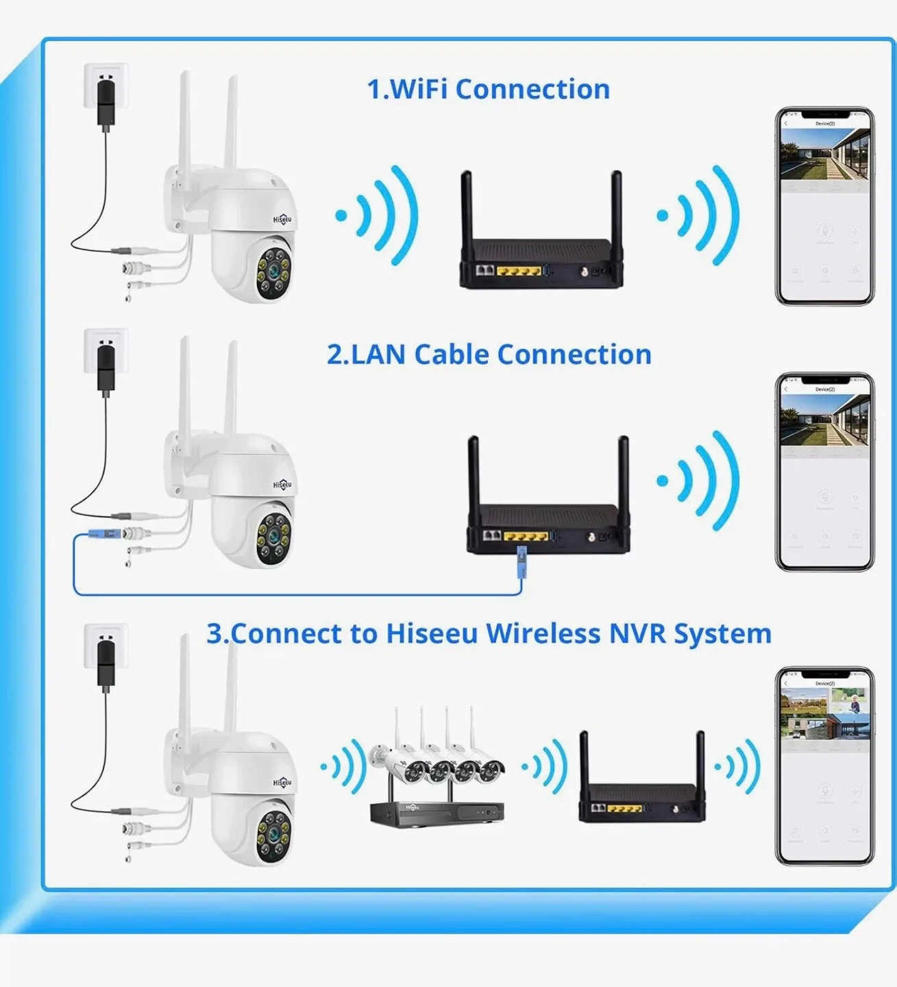 Hiseeu WiFi Smart Camera - New in Box! image indicator(6)