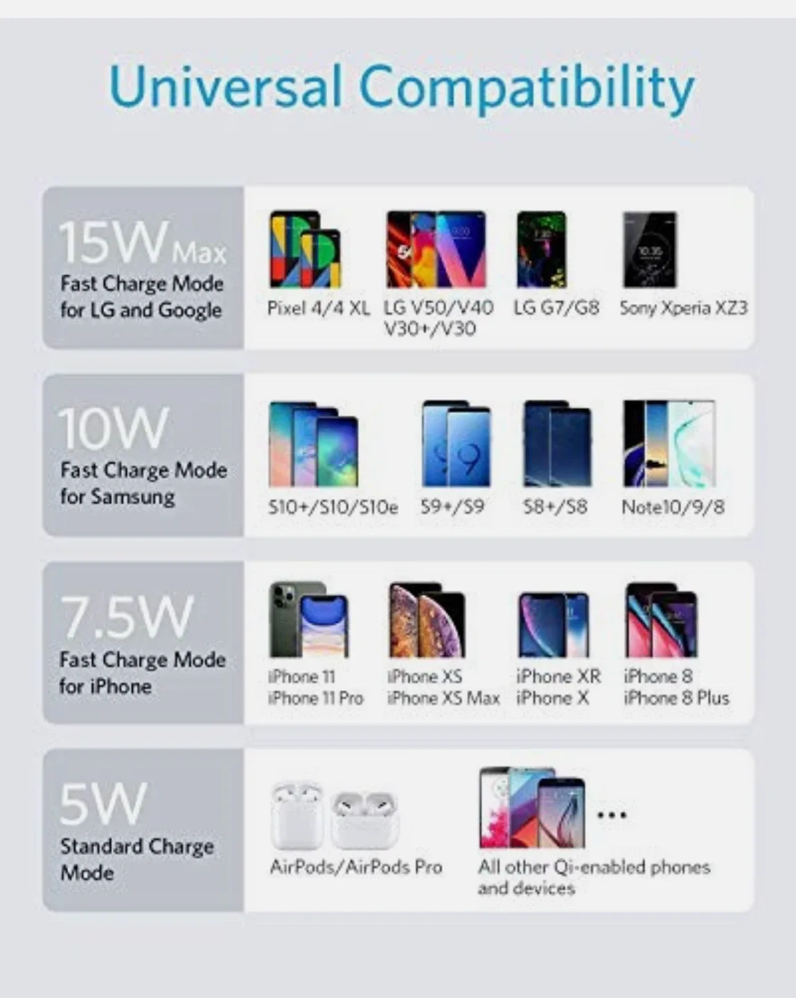 ANKER WIRELESS CHARGER POWERWAVE II PAD 15W MAX BLACK image indicator(3)