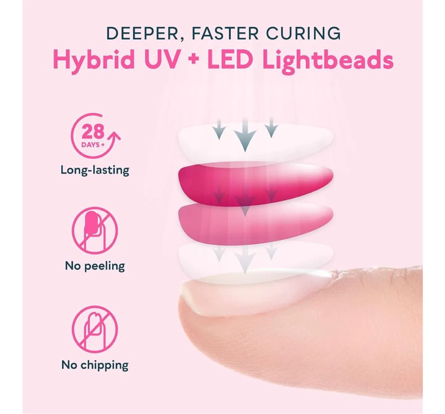 UV LED Nail lamp image indicator(9)