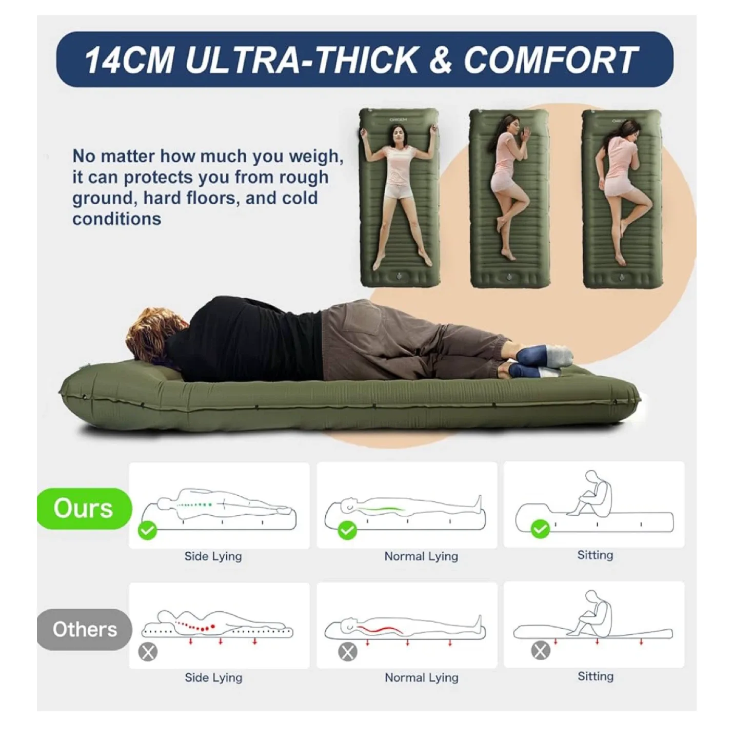 🧡 ORIGEM 14cm Ultra-Thick Sleeping Pad - New in Bag image indicator(2)