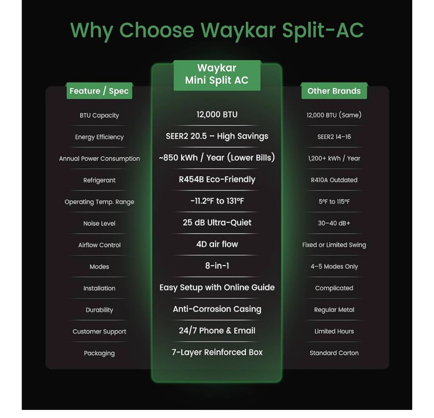 Waykar 12000 BTU Wifi Ductless AC - photo 4