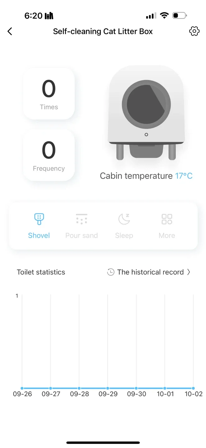 PETREE AUTOMATIC SELF-CLEANING/WI-FI-App image indicator(9)