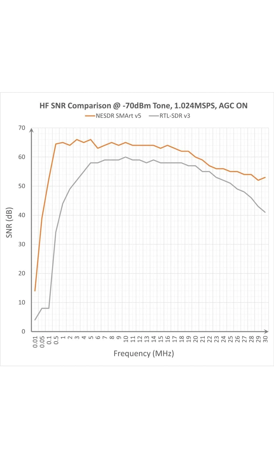 Nooelec RTL-SDR - photo 2