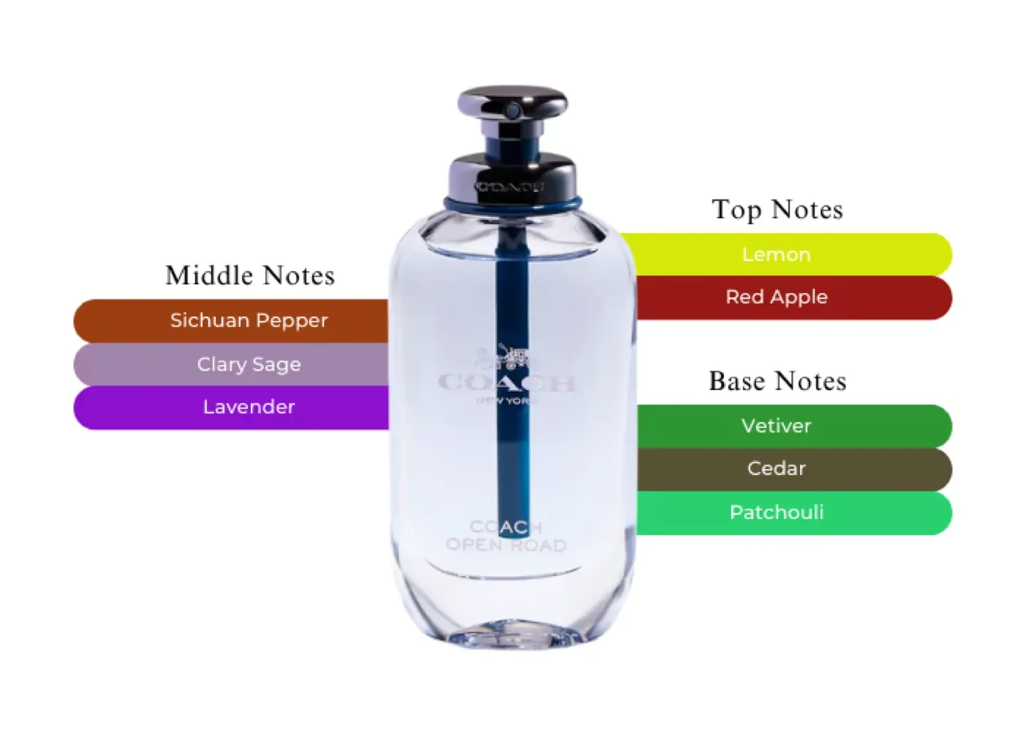 Coach Open Road Eau de Toilette 40mL image indicator(2)